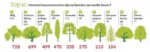 wilg_voor_biodiversiteit